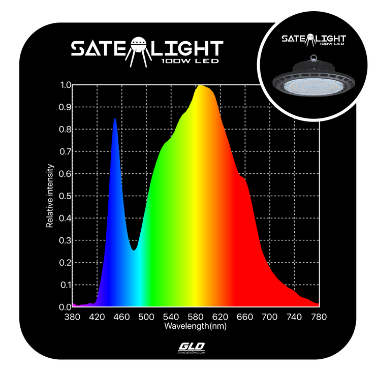 GLD 100w satelight UFO LED